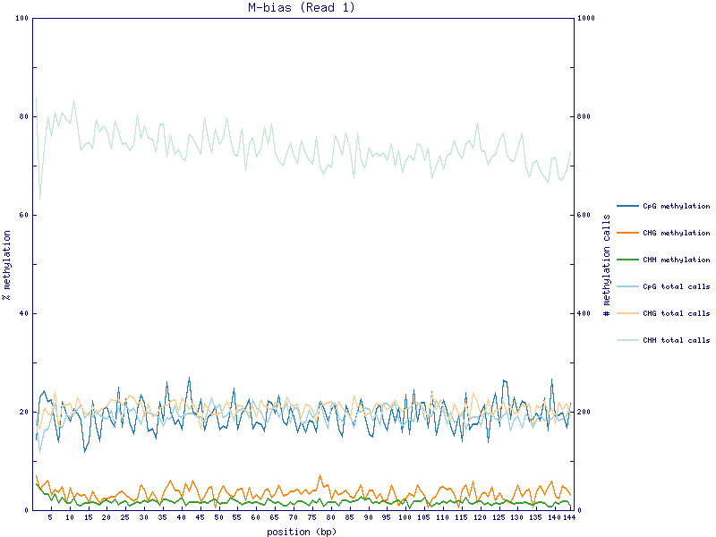 test.file.R1_bismark_bt2_pe.deduplicated.M-bias_R1.png