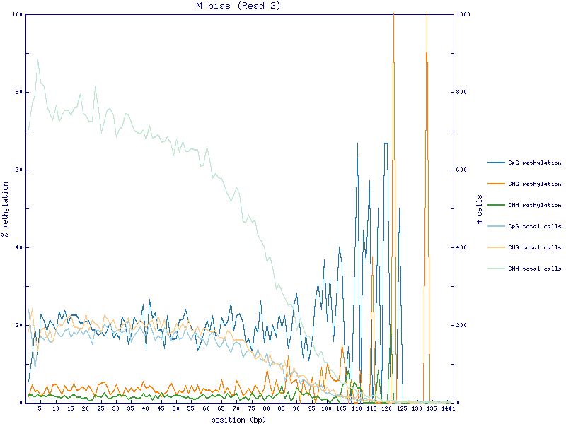 test.file.R1_bismark_bt2_pe.deduplicated.M-bias_R2.png