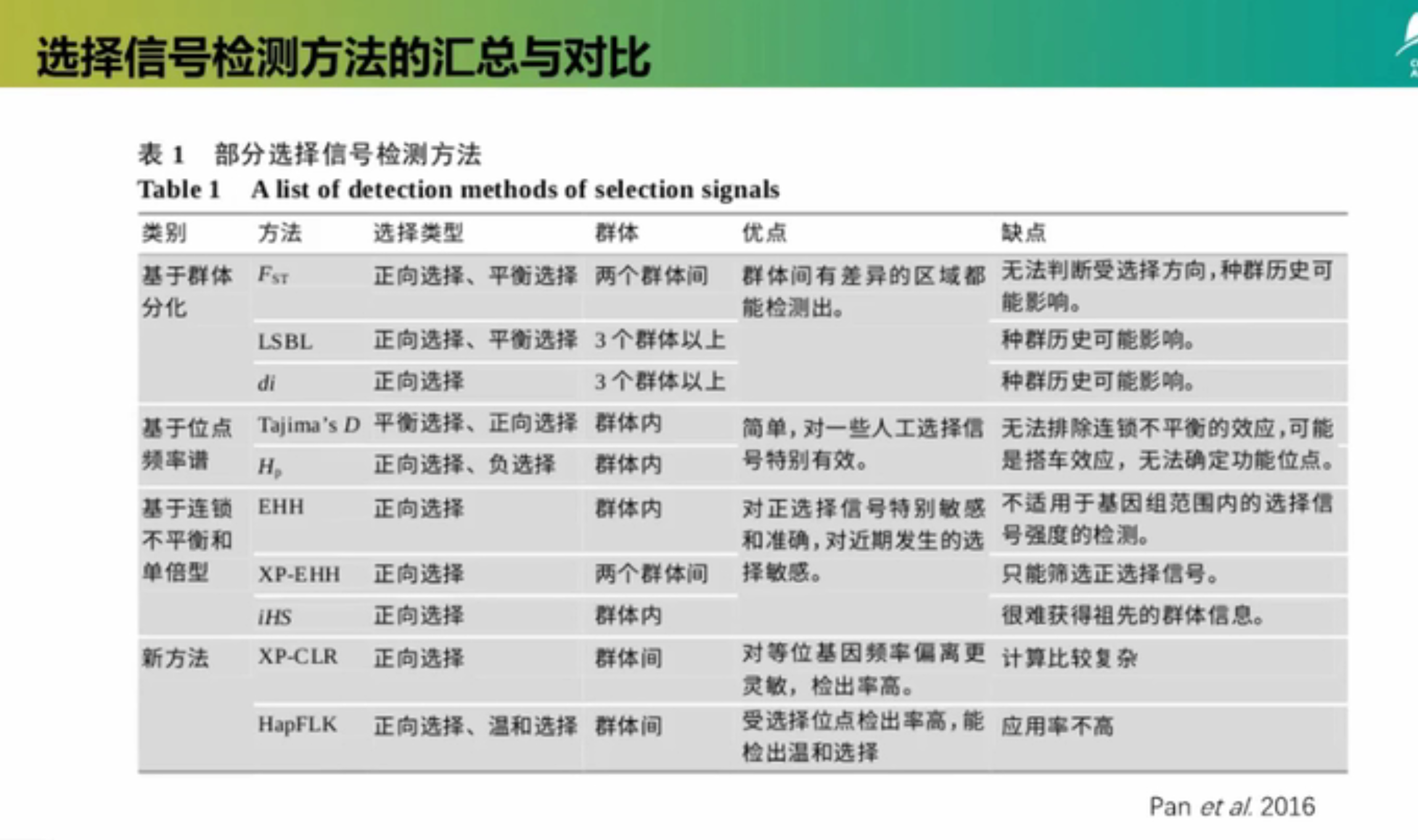 方法汇总