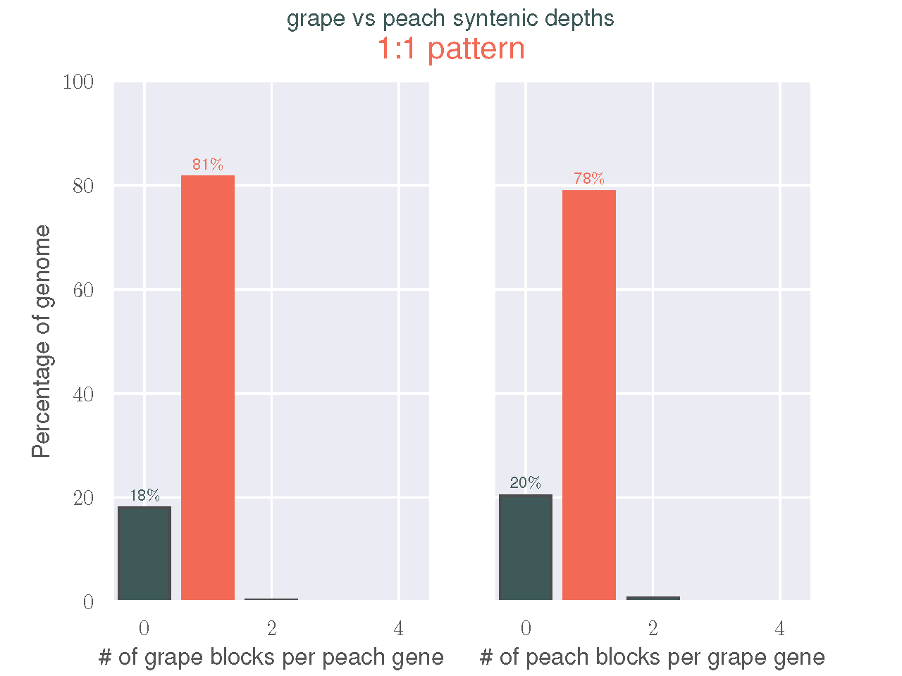 Grape-peach-depth