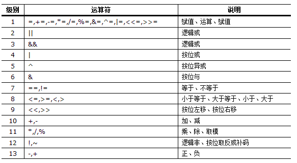 awk操作符