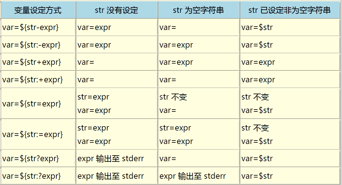 变量声明操作